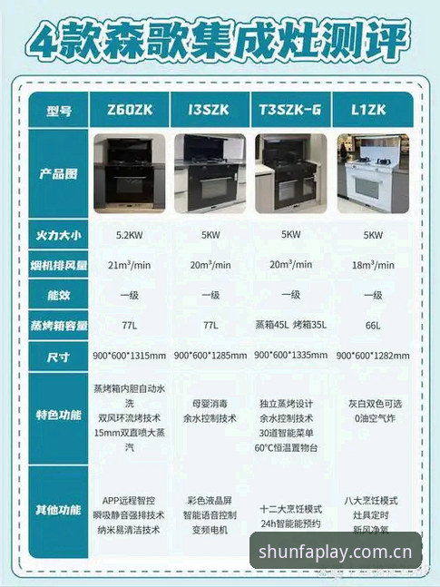 顺发娱乐平台安装对比详解